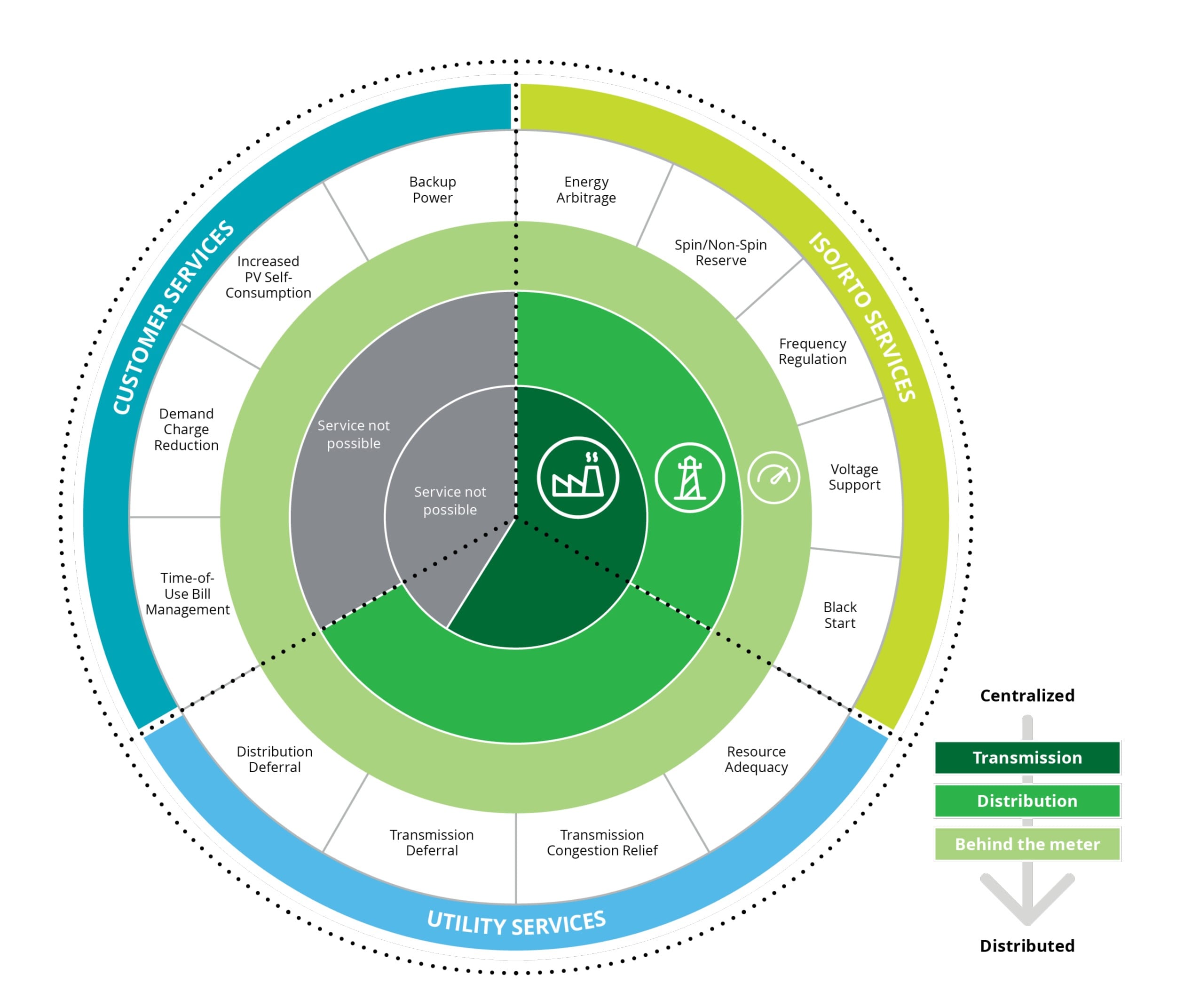 The Supercharged Market for Global Energy Storage | Deloitte | E&R