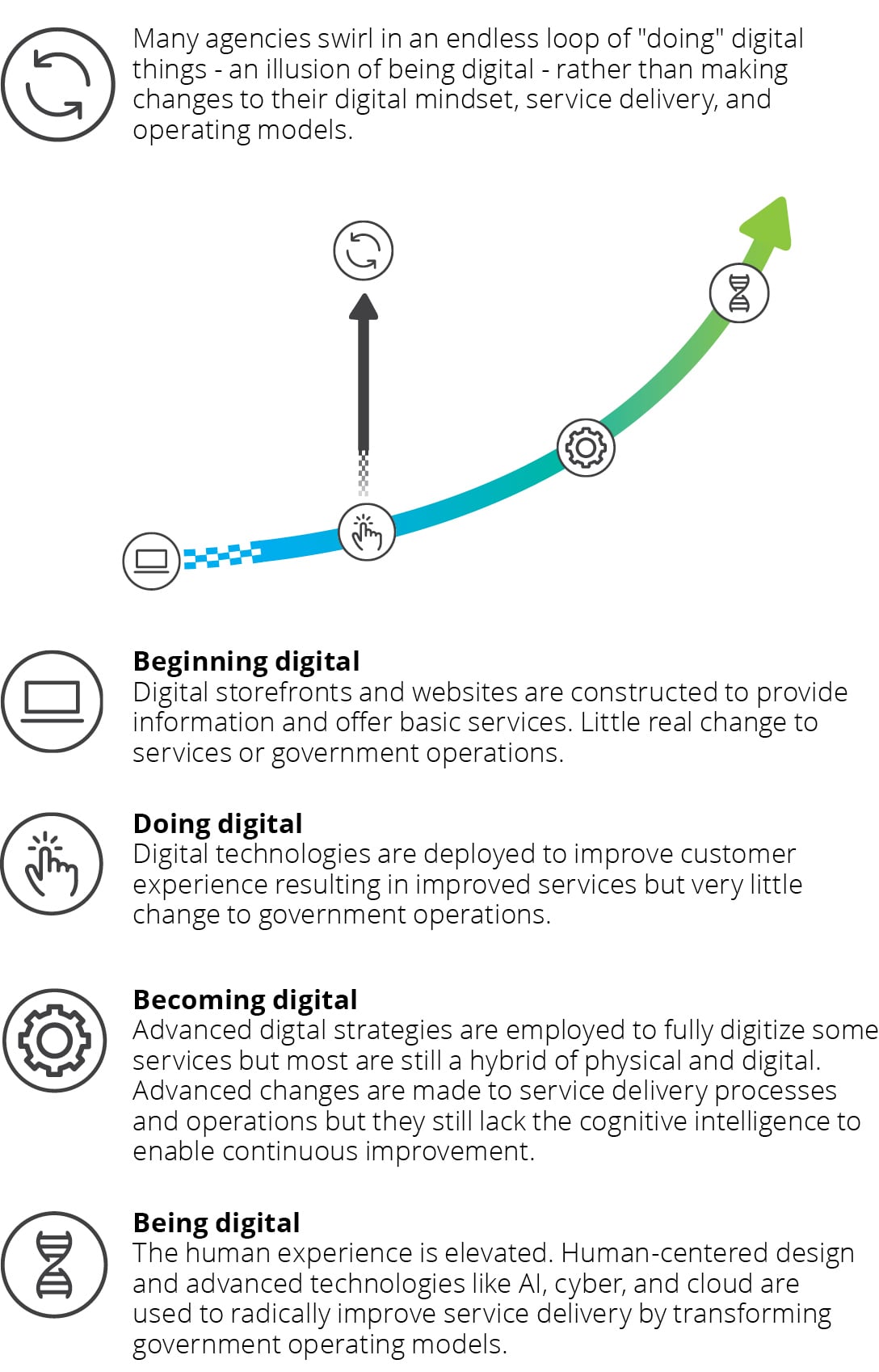 Why LTK Chose Deloitte Digital as Its First AOR