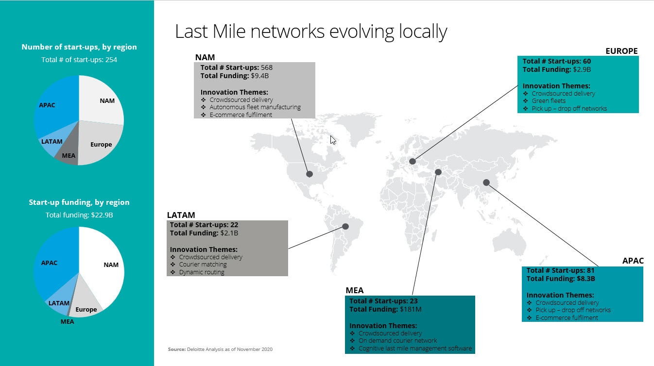 https://www2.deloitte.com/content/dam/Deloitte/global/Images/infographics/gx-last-mile-geography-p.jpg