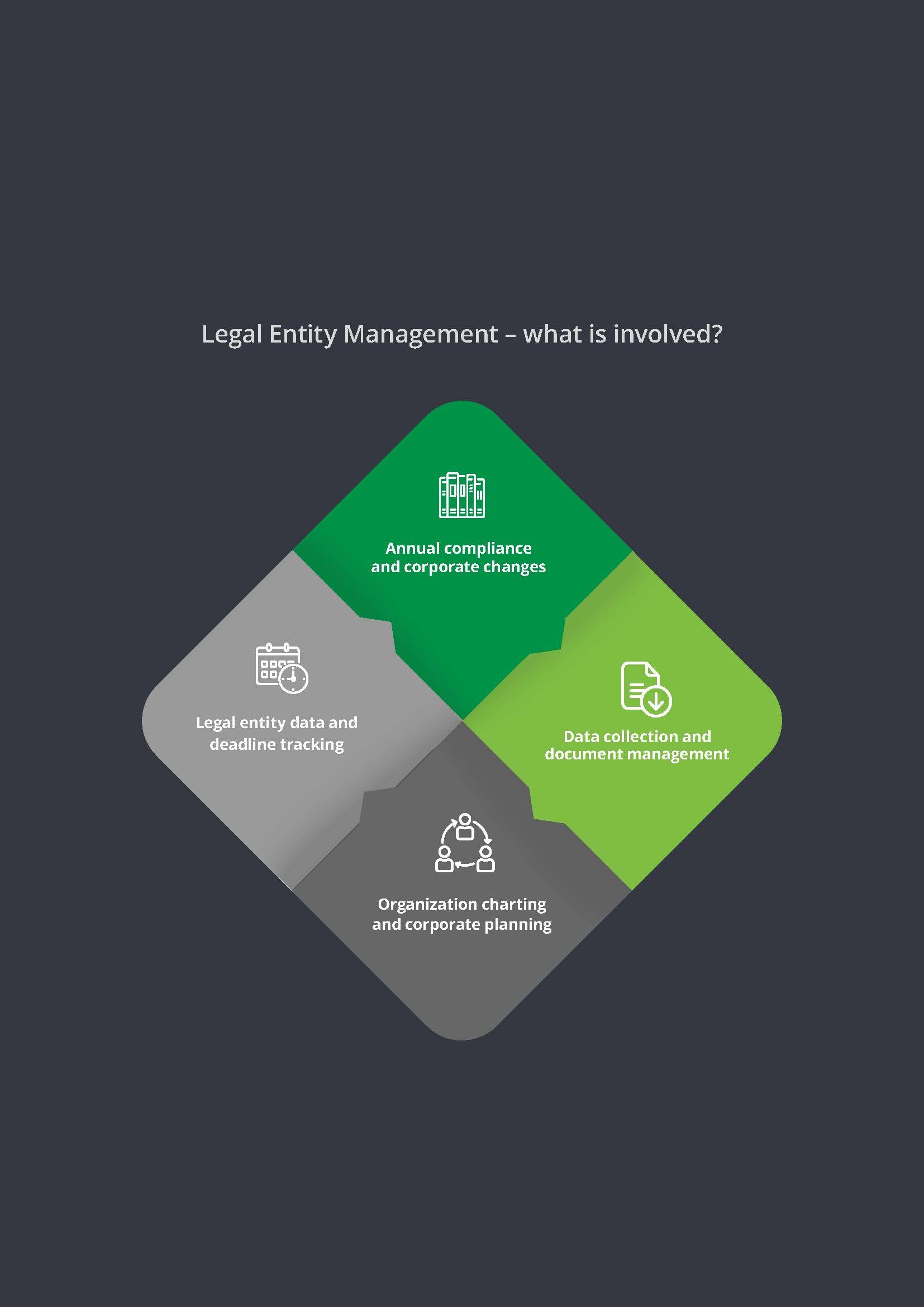 Legal Entity Management Deloitte Legal