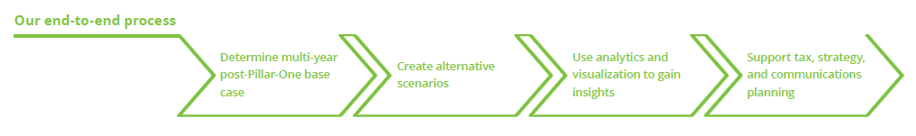 Deloitte OECD Pillar One Modeling | Deloitte Global