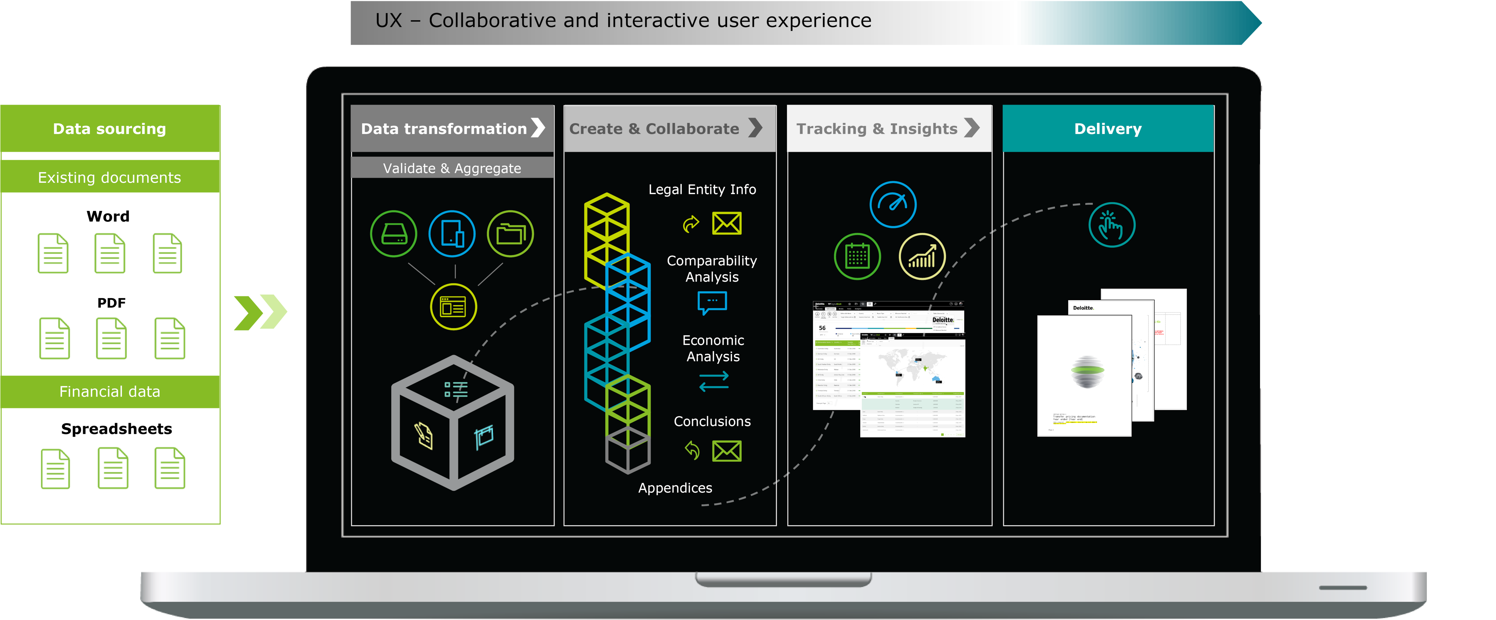 Technology-enabled documentation process