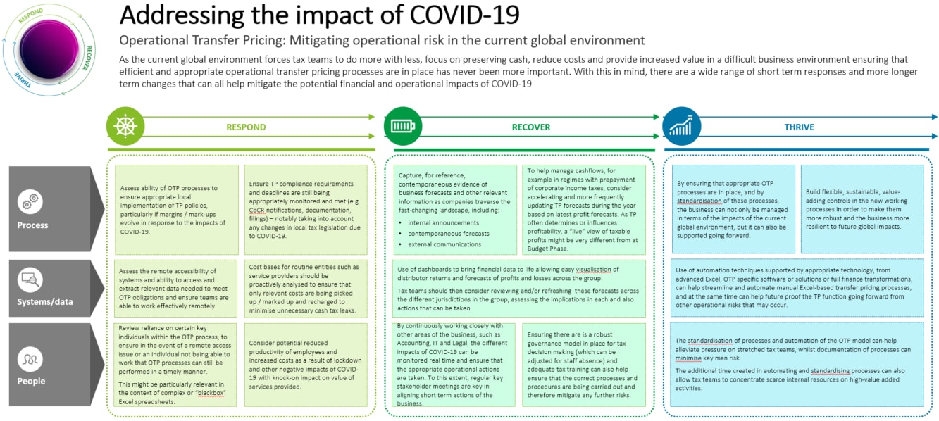 Addressing the impact of COVID-19