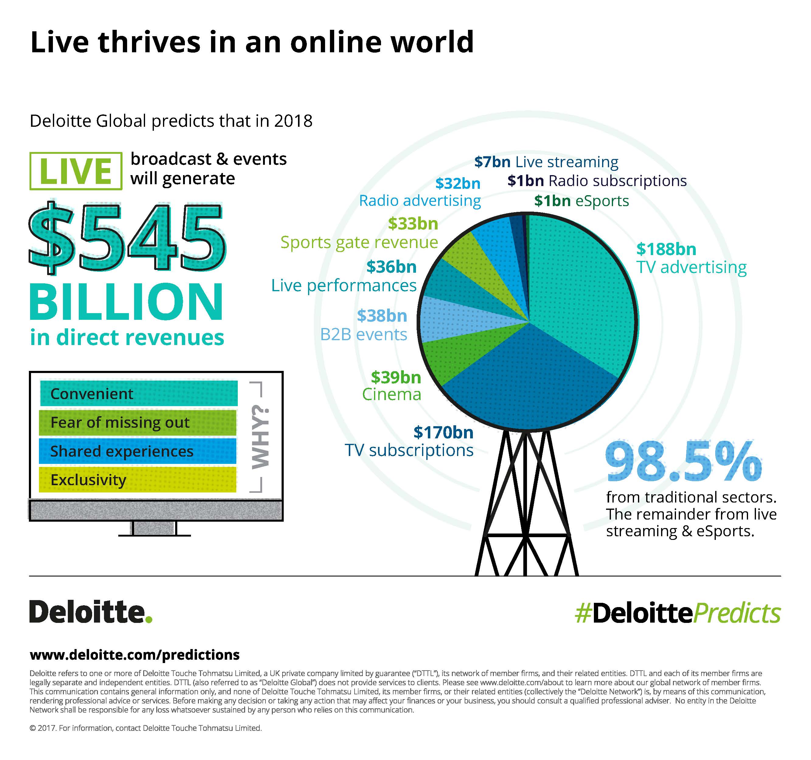 Download the infographic