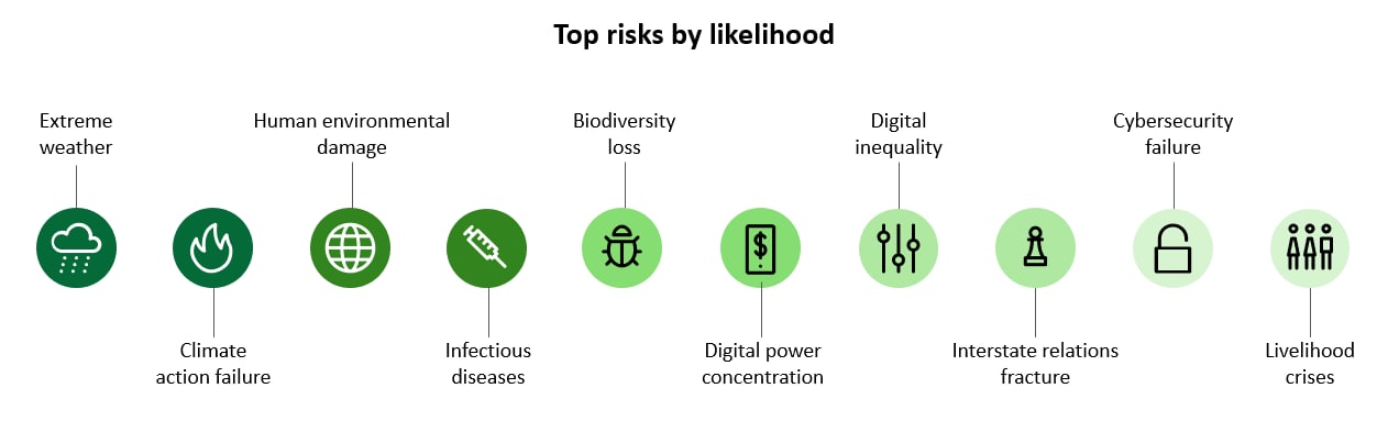 https://www2.deloitte.com/content/dam/Deloitte/global/Images/inline_images/Top%20Risks%20Image.png