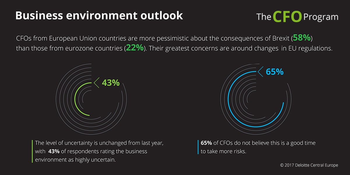 Business environment outlook 