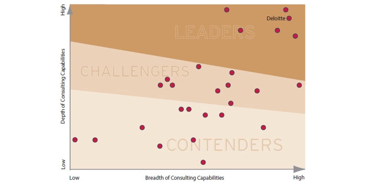 consulting-capabilities