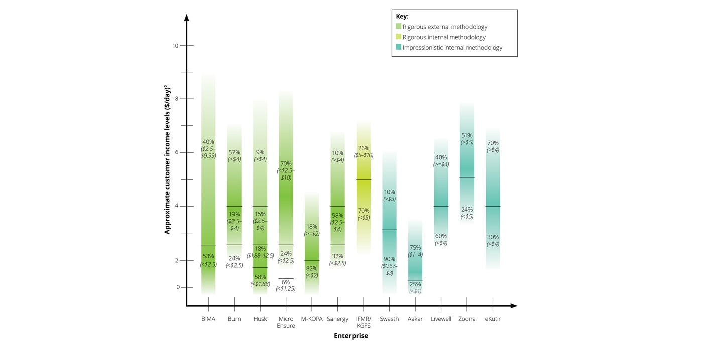 https://www2.deloitte.com/content/dam/Deloitte/global/Images/inline_images/gx-deloitte-us-bar-graph-inline.jpg