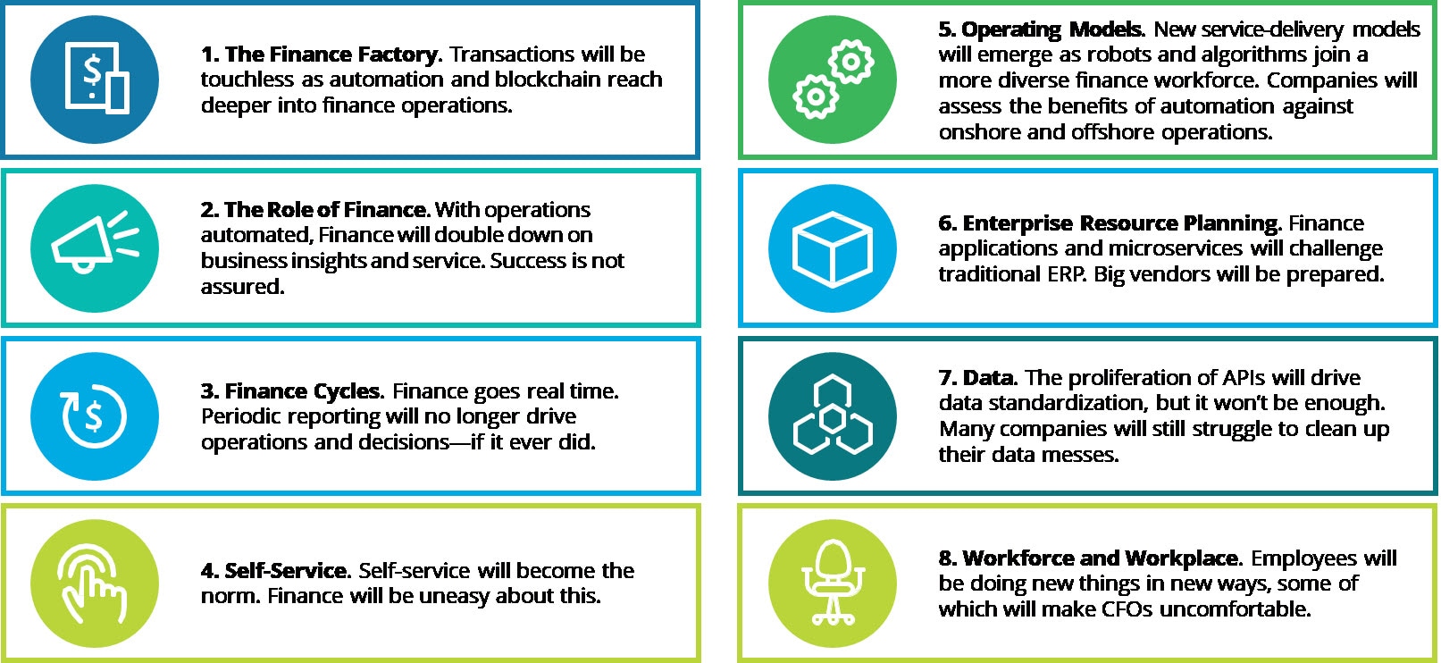 ERP Strategy & Digital Finance Transformation Deloitte US