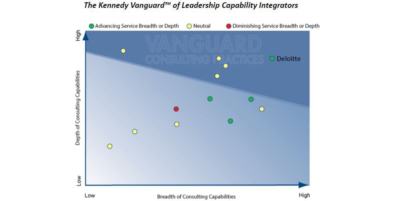 Kennedy Research 