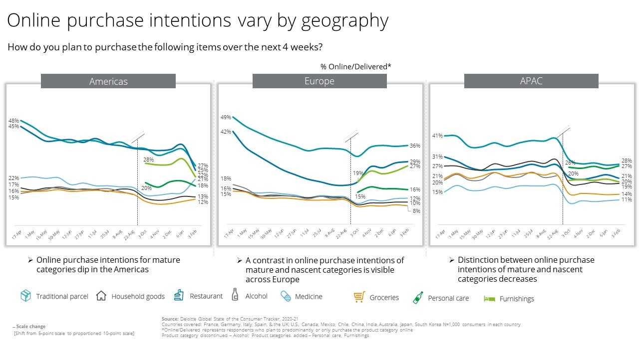 https://www2.deloitte.com/content/dam/Deloitte/global/Images/inline_images/gx-grocery-charts-updated.jpg