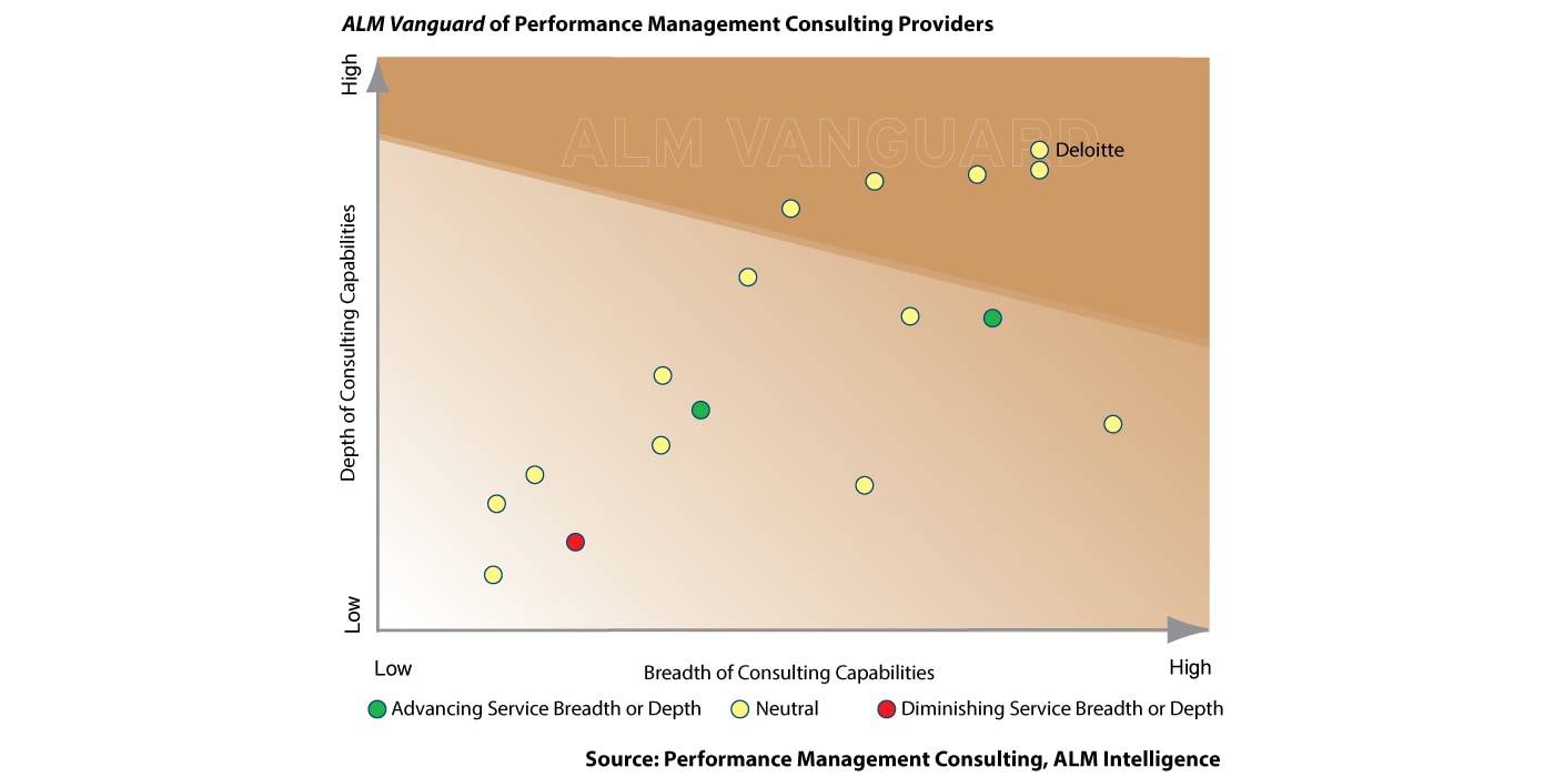 Performance management consulting