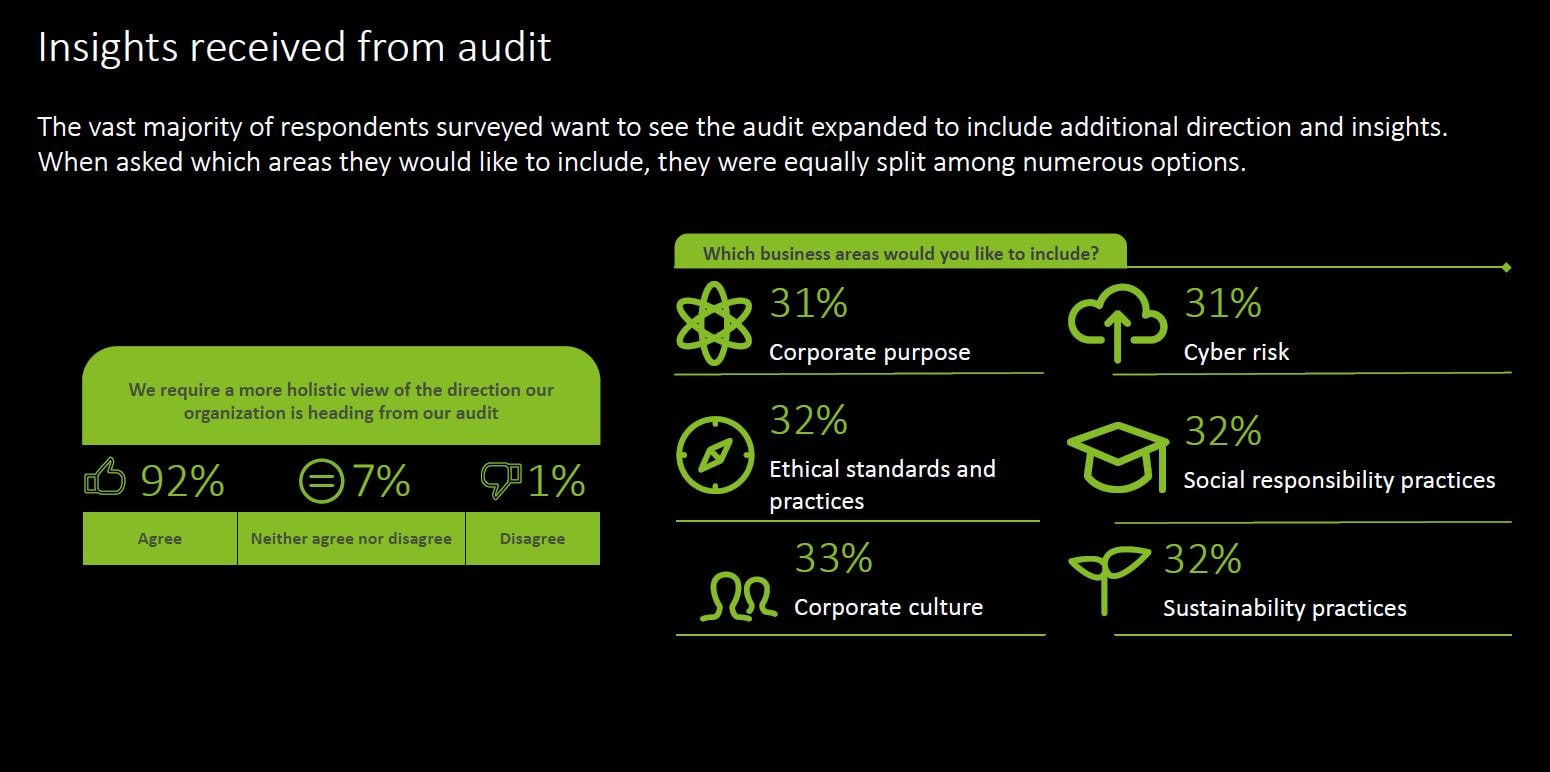 The Deloitte Global Audit Value Pulse Survey 2020 Deloitte Audit