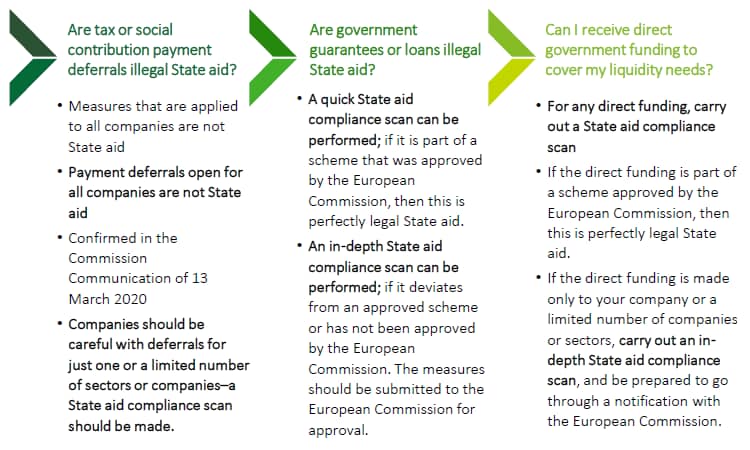 COVID-19 And State Aid | Deloitte Global