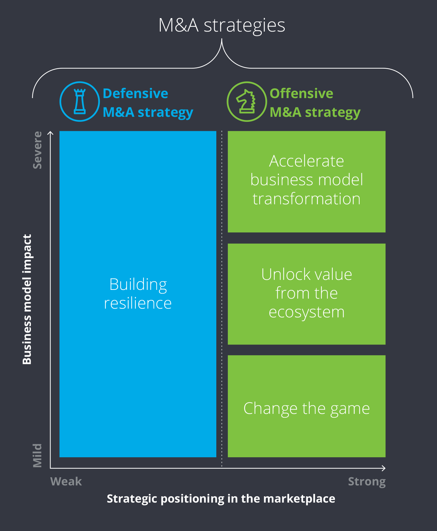 ma-strategies-framework