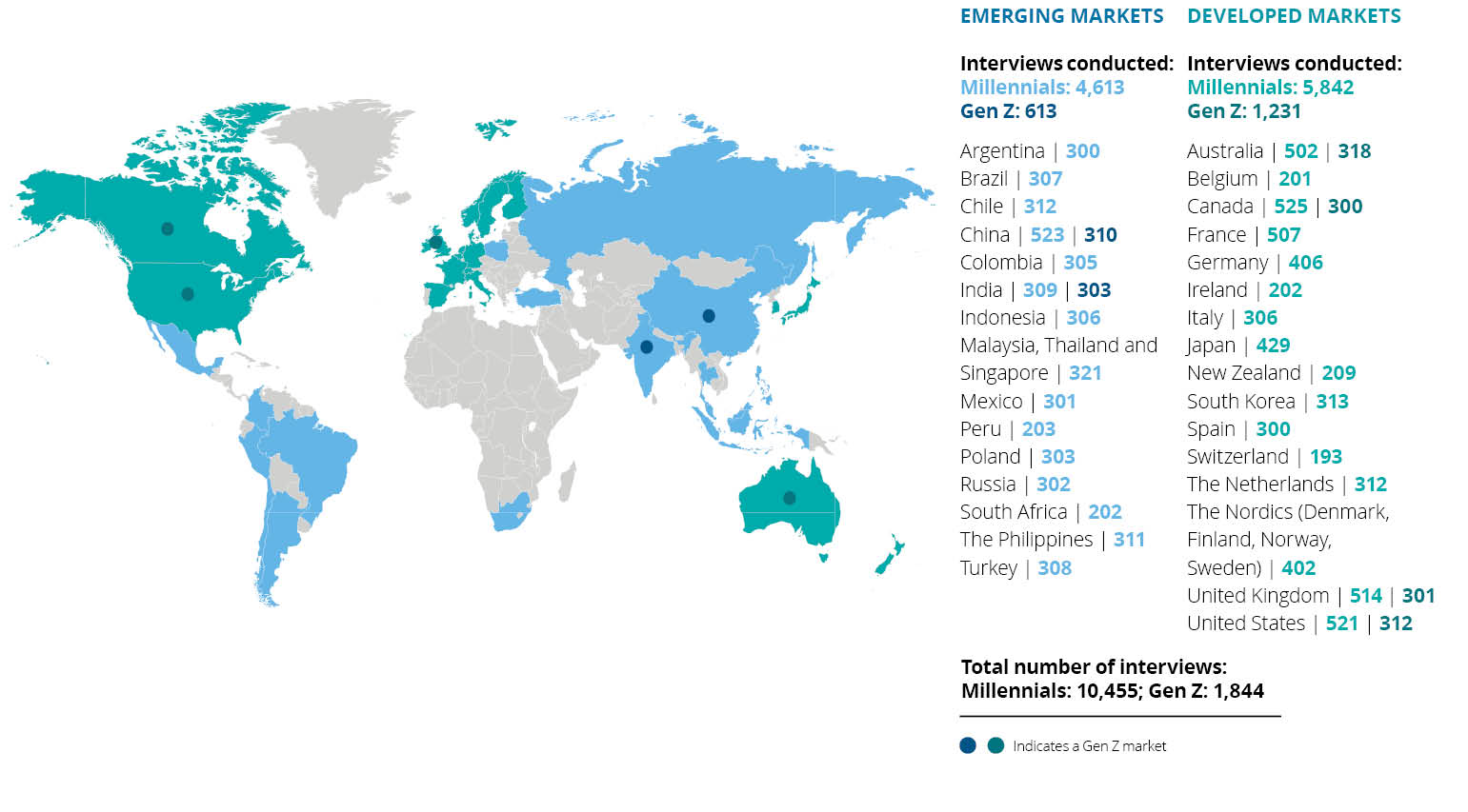 Research Scope Deloitte Social Impact Innovation - 