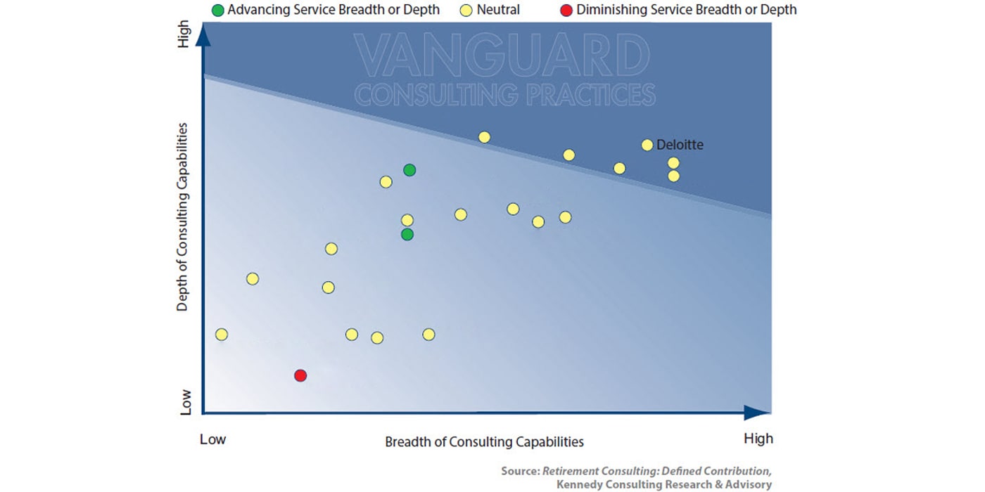 retirement consulting