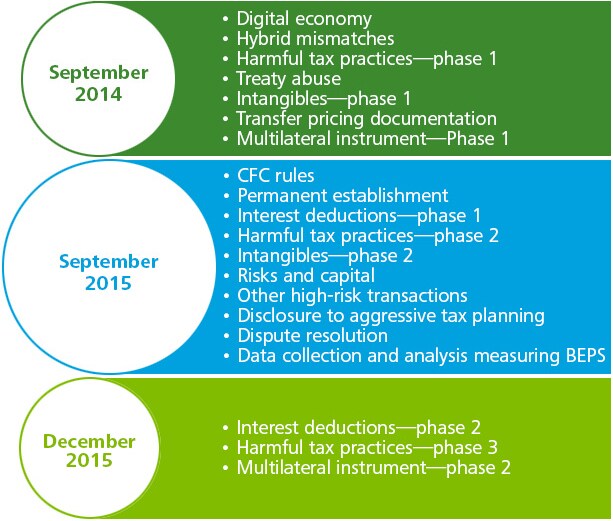 What Is Permanent Establishment? Learn the Risks to Avoid