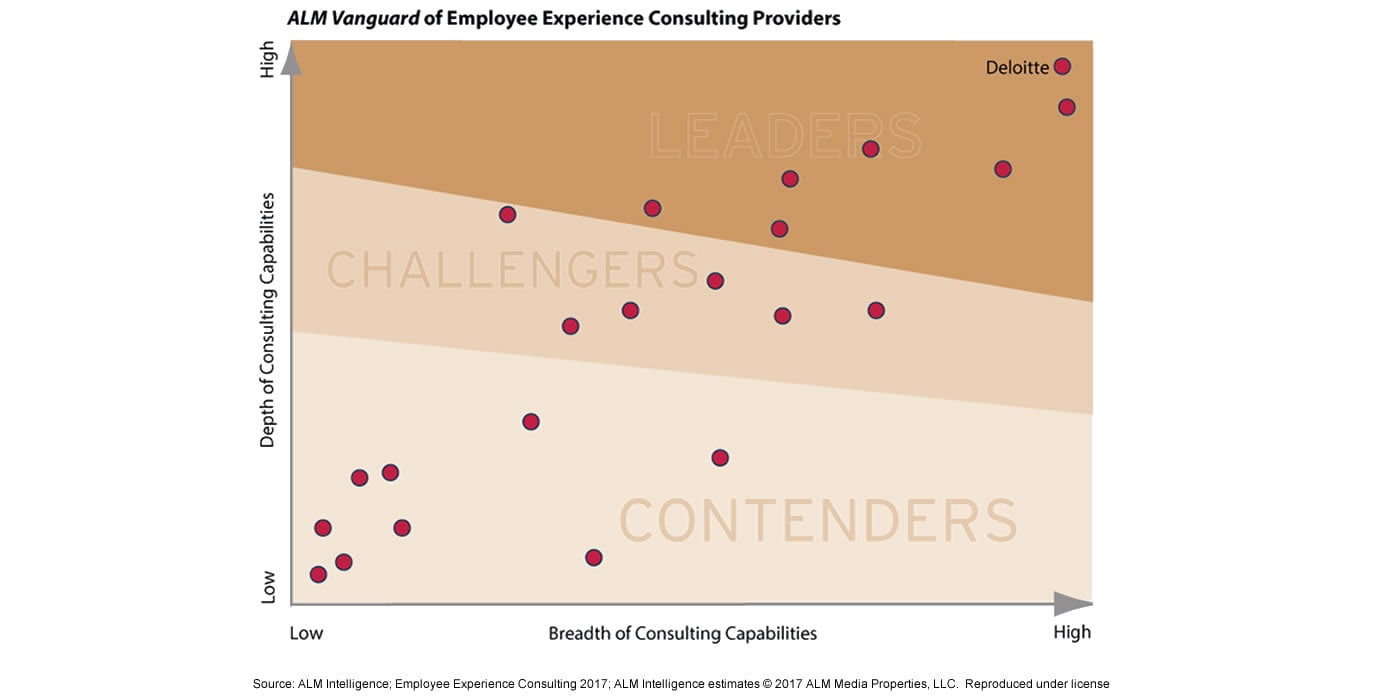 breadth of consulting capabilties
