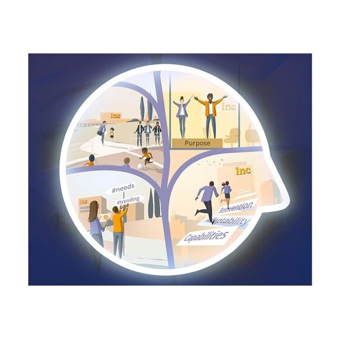 Human Capital Trends Library Collection | Deloitte | Human Capital