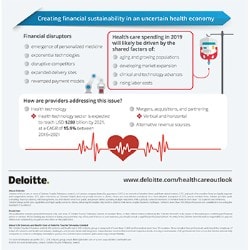 Health Insurance Companies Comparison Chart