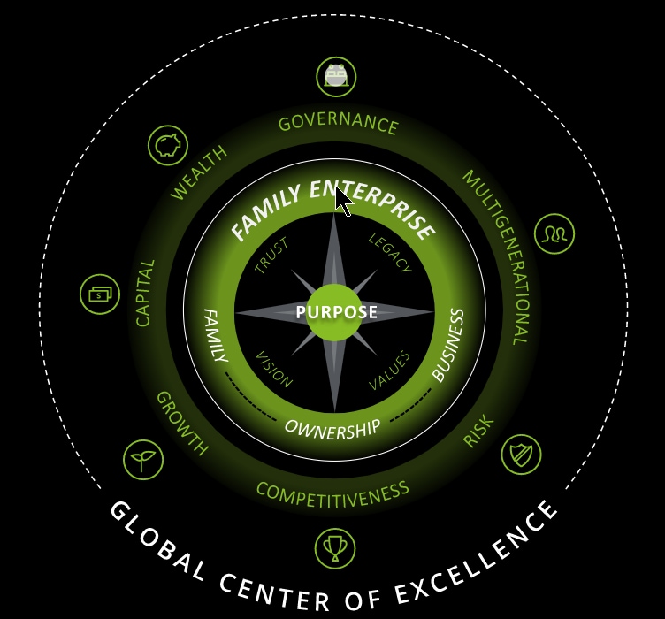 Deloitte Center of Excellence Compass