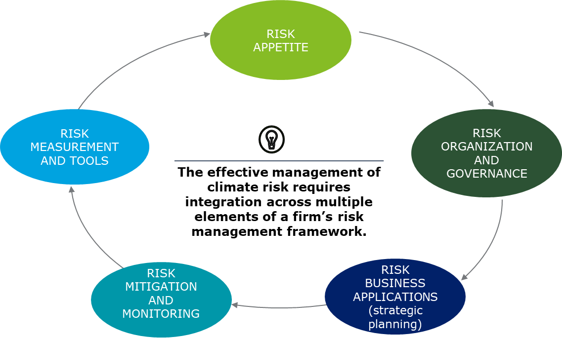 In an Era of Urgent Climate Risk, Does Financial Inclusion Matter?, Blog