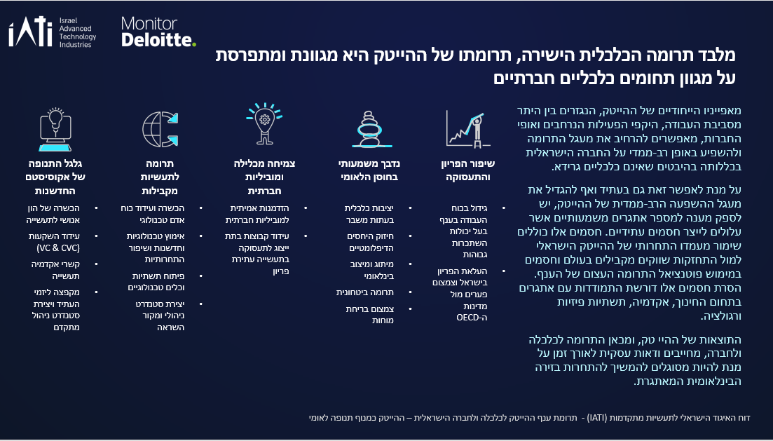 Deloitte and IATI  full impact of the tech sector on the Israeli economy and society - slide 3