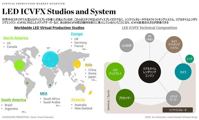 LED ICVFX Studios and System