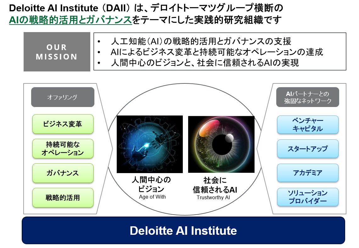 Deloitte AI Institute