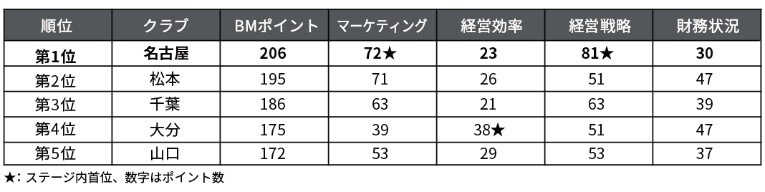 Jリーグ マネジメントカップ 17 を発表 デロイト トーマツ グループ Deloitte