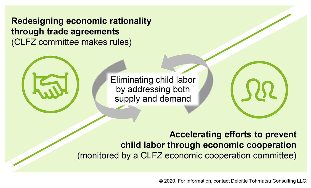 Eliminating child labor by addressing both supply and demand