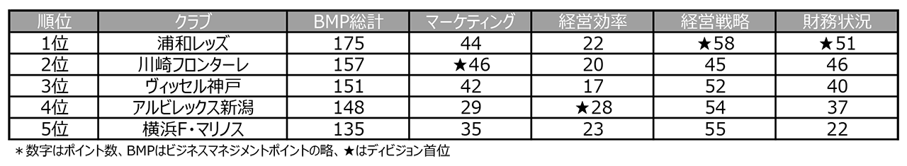 Ｊ1ランキング表