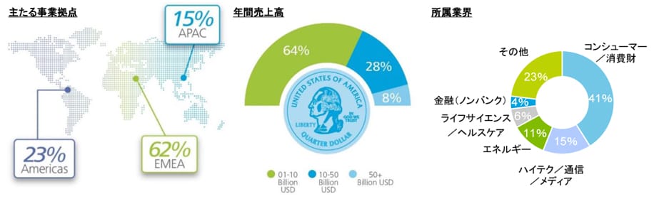 グローバルサーベイにみる為替リスク管理の現状16年版 サービス Cfoサービス デロイト トーマツ グループ Deloitte