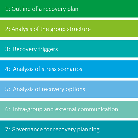Group governance and recovery planning for insurers｜Financial Services