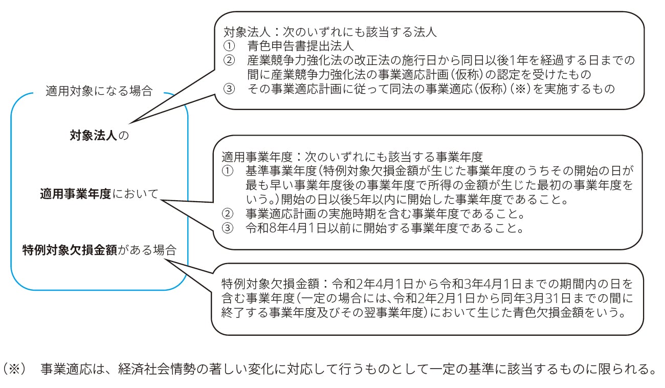 令和3年度税制改正大綱の概要｜出版物（会計情報）｜デロイト トーマツ