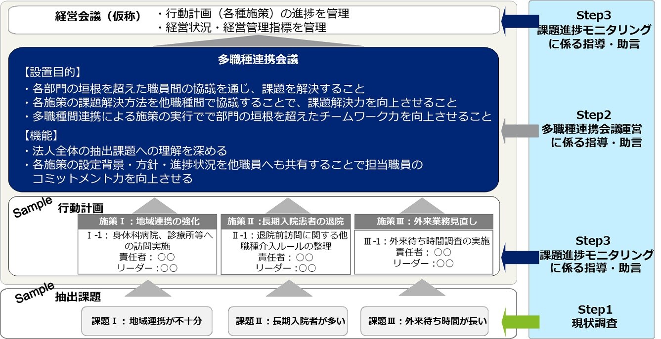 精神医療経営 インダストリー ライフサイエンス ヘルスケア ヘルスケア デロイト トーマツ グループ Deloitte