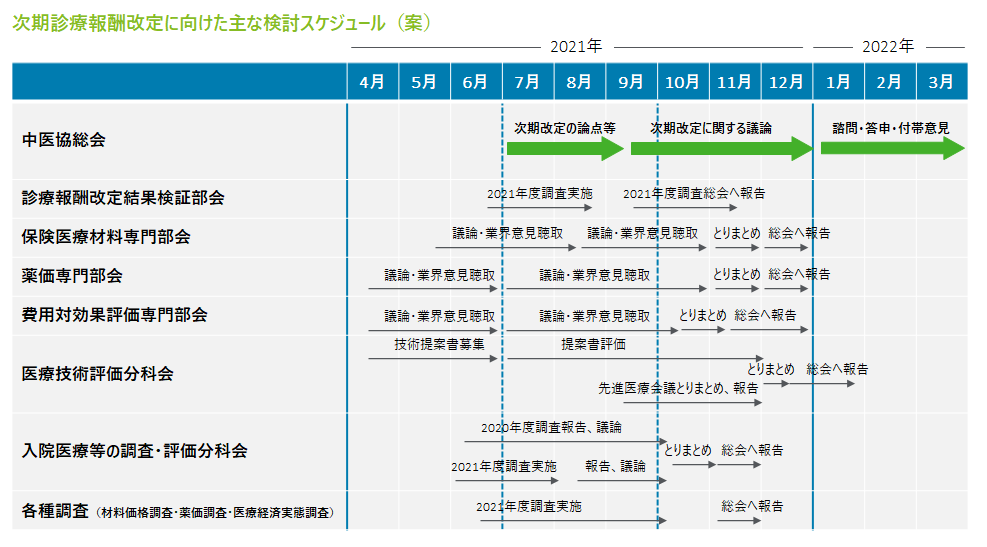 議論スタート 次期診療報酬改定に向けた準備のポイント ヘルスケア デロイト トーマツ グループ Deloitte