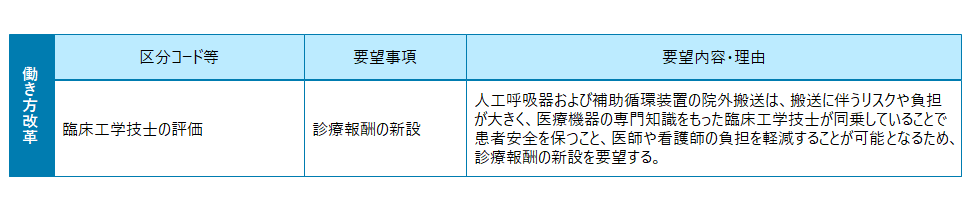 議論スタート 次期診療報酬改定に向けた準備のポイント ヘルスケア デロイト トーマツ グループ Deloitte