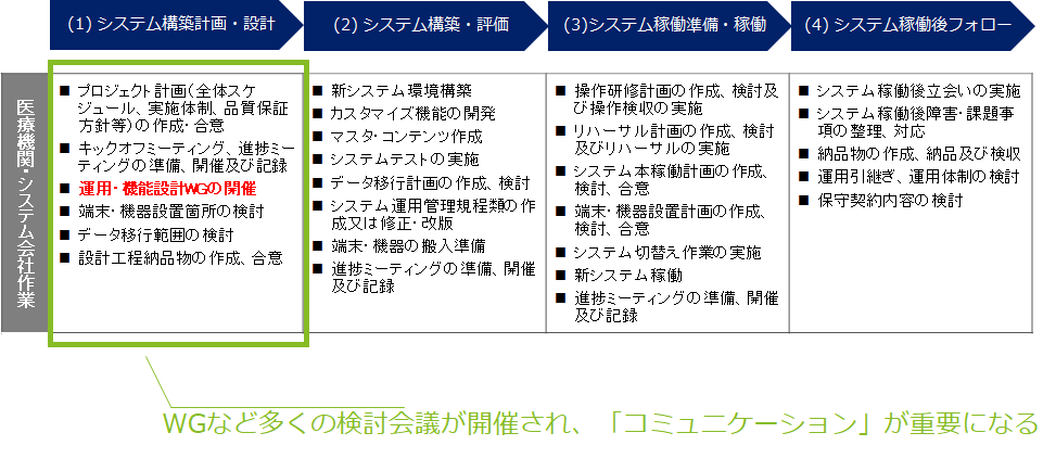 Web会議 の活用で変わる 病院情報システム導入 ヘルスケア デロイト トーマツ グループ Deloitt