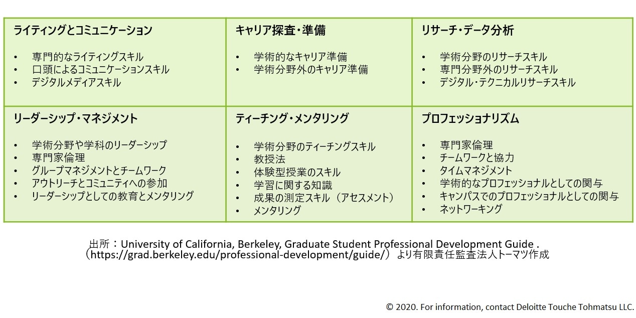 カリフォルニア大学バークレー校のGraduate Student Professional Development Guide