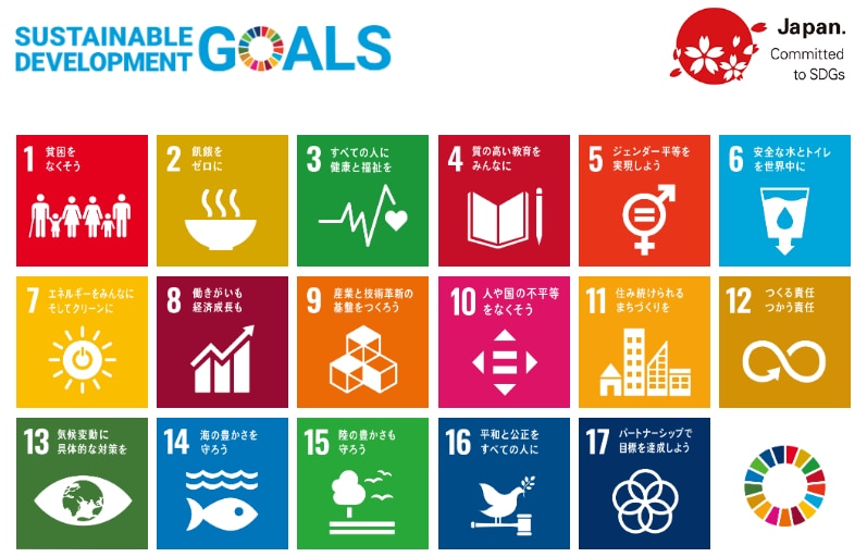 （図表1　SDGsの17の目標）