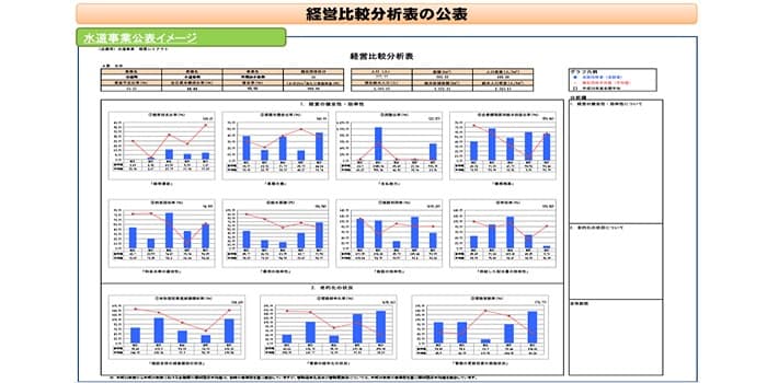 （表１）経営比較分析表（水道事業）の公表イメージ