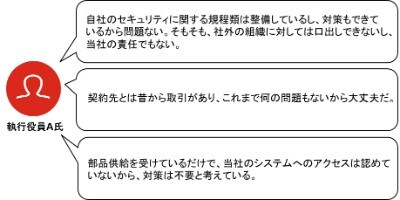 看過できないサプライチェーンのセキュリティリスク 連載 勘違いセキュリティ あなたの理解は大丈夫 サイバーリスク デロイト トーマツ グループ Deloitte