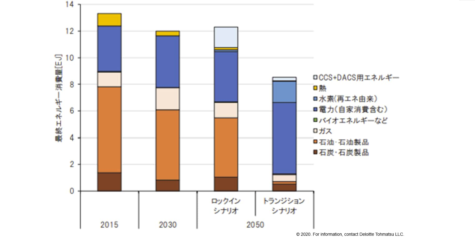 Covid 19を乗り越え グリーン復興で持続可能な社会へ