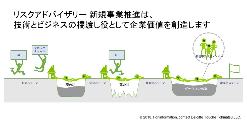 リスクアドバイザリー 新規事業推進 ご紹介 リスクアドバイザリー デロイト トーマツ グループ Deloitte