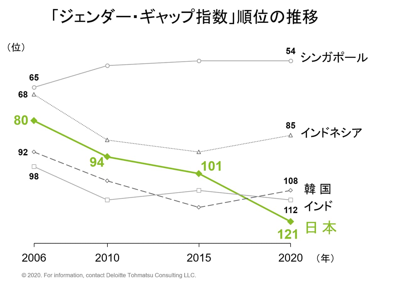 繊維 ファッション業界の指針となるsdgs 第11回 企業の競争力を高めるジェンダー平等