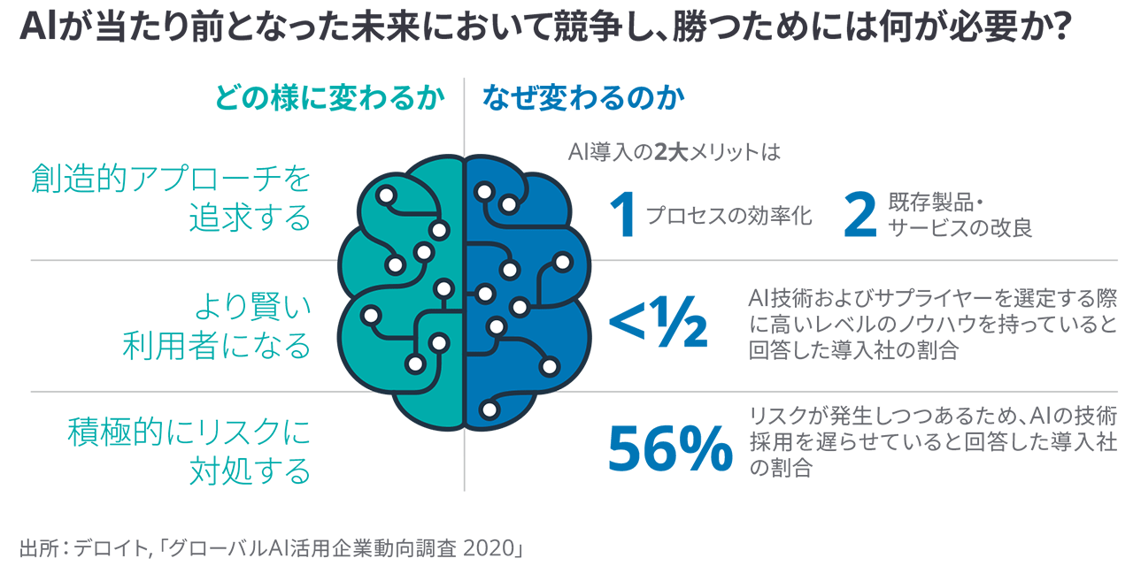 Ai グローバル