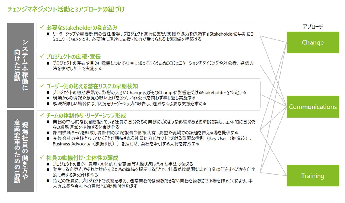 業界別clean Erp導入サービス Sap Deloitte Japan