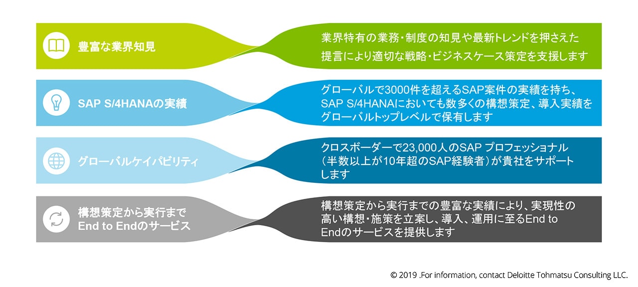 Deloitteの4つの強み